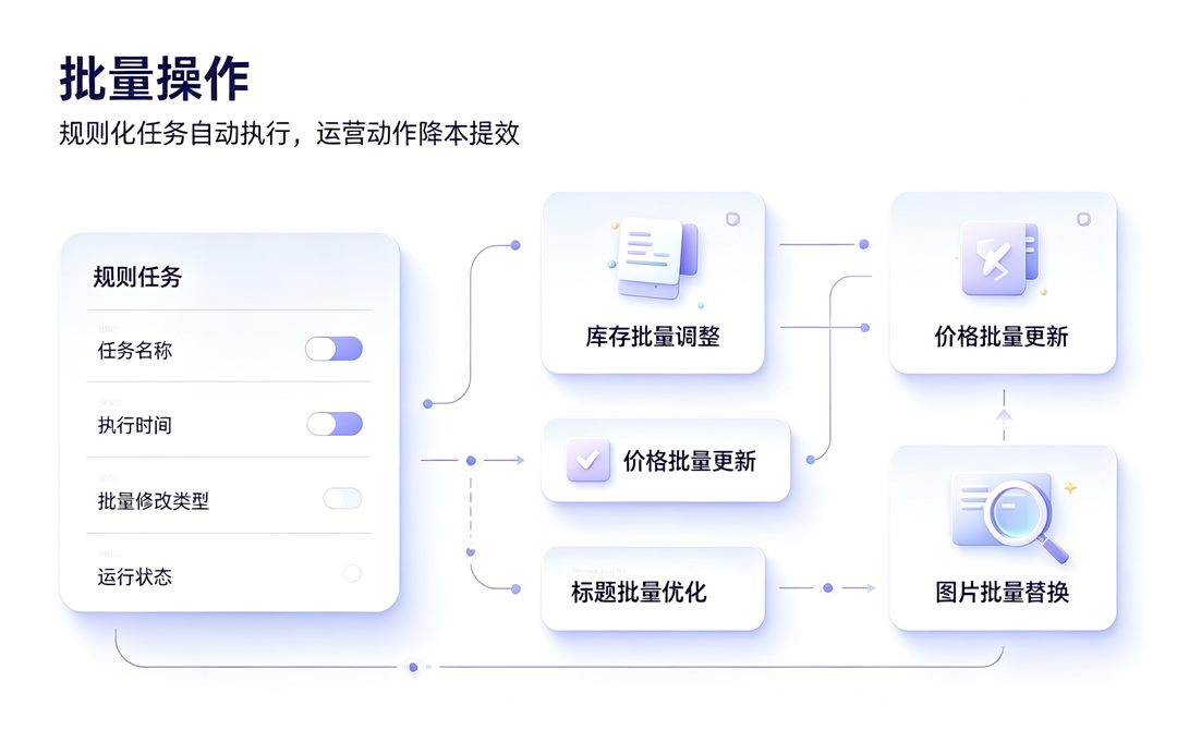 批量操作