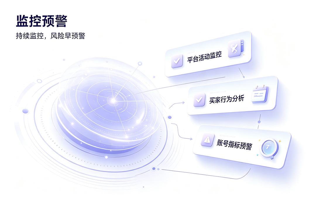 监控预警