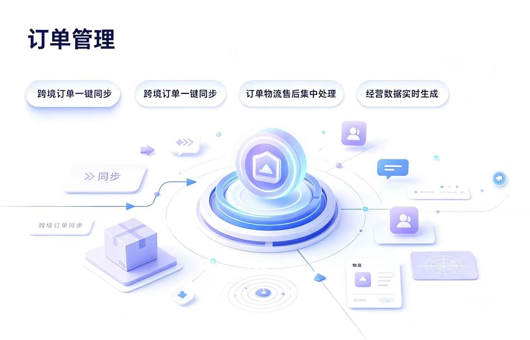 订单管理